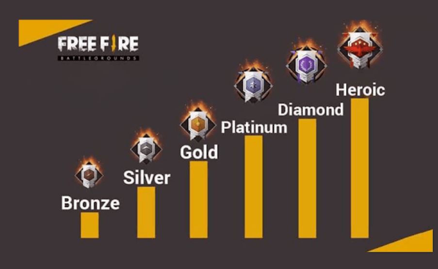 Ranked sampai Platinum