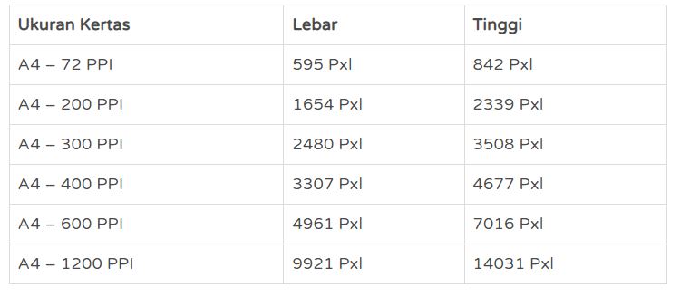 ukuran kertas